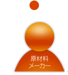 原材料メーカー