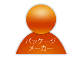 パッケージメーカー