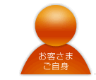 お客さまご自身